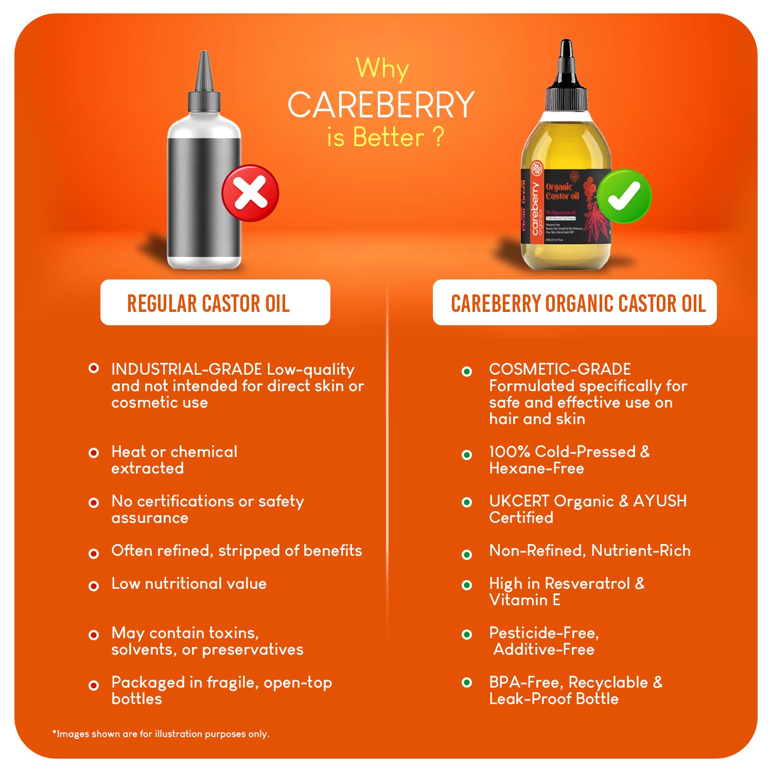 Cold pressed and hexane free castor oil