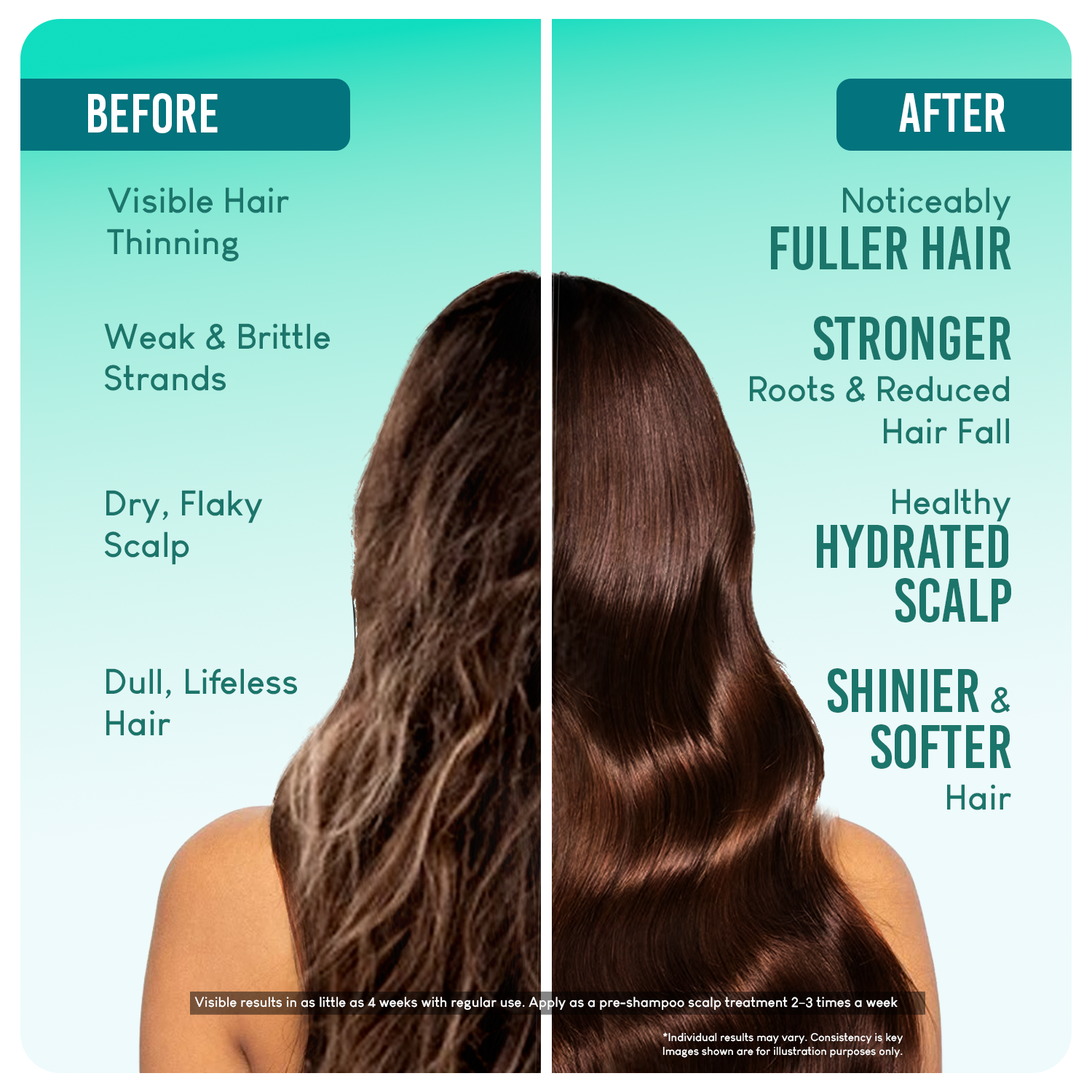 Before and after results showing hair thinning versus fuller, shinier hair after using Careberry Rosemary and Jojoba Hair Oil for hair growth, scalp hydration, and reduced hair fall.